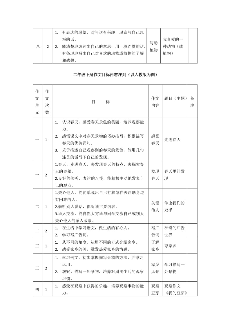 二年级上册作文目标内容序列.doc_第3页