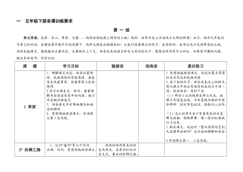 五年级下册各课训练要求.doc_第1页