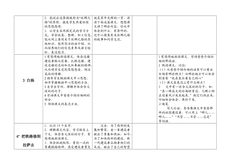 五年级下册各课训练要求.doc_第2页