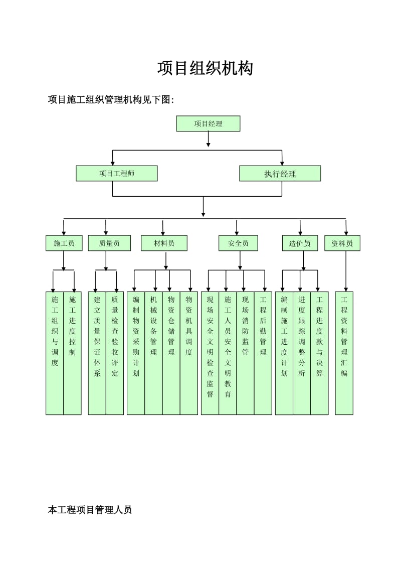 建筑企业项目部项目组织机构范文.docx_第2页