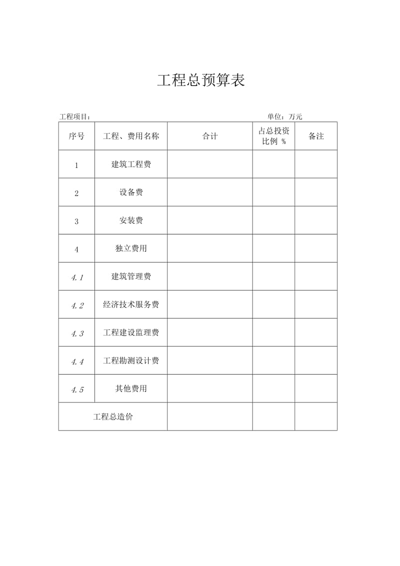 安全饮水工程预算.doc_第1页