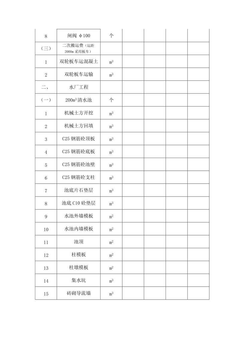 安全饮水工程预算.doc_第3页