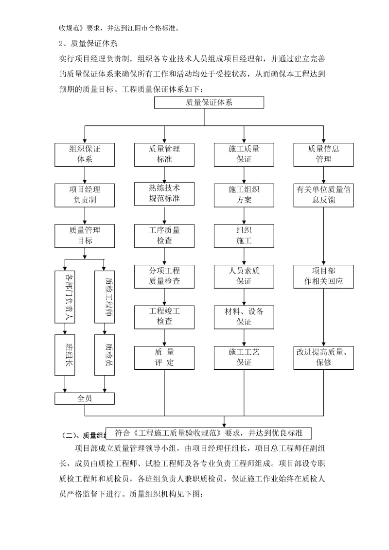 施工质量管理体系.doc_第3页