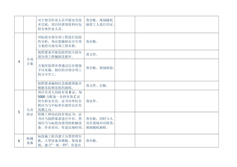 安全平安工地检查情况.doc_第2页