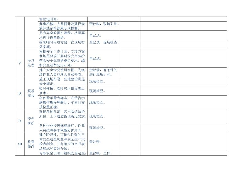 安全平安工地检查情况.doc_第3页