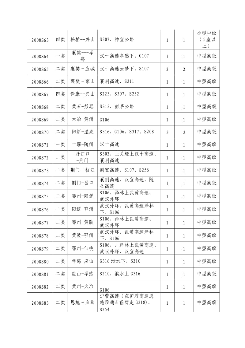 湖北省交通厅道路运输管理局.doc_第2页