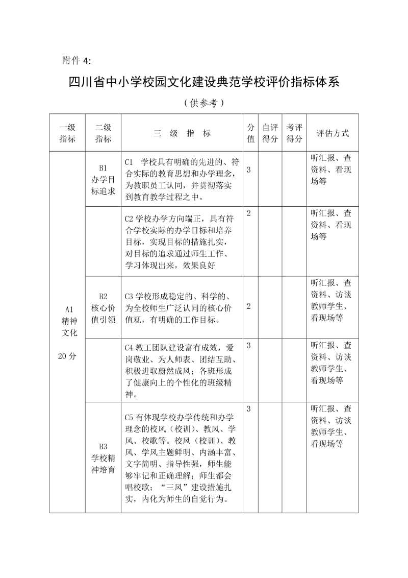 校园文化建设评价指标.doc_第1页