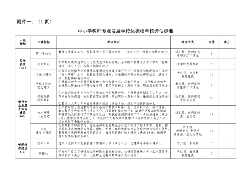 中小学教师专业发展学校达标校考核评估标准.doc_第1页