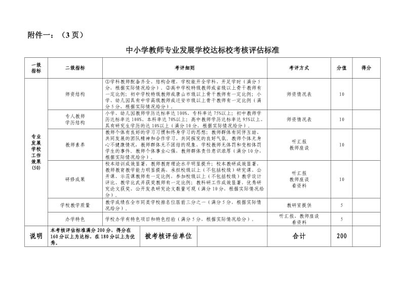 中小学教师专业发展学校达标校考核评估标准.doc_第3页