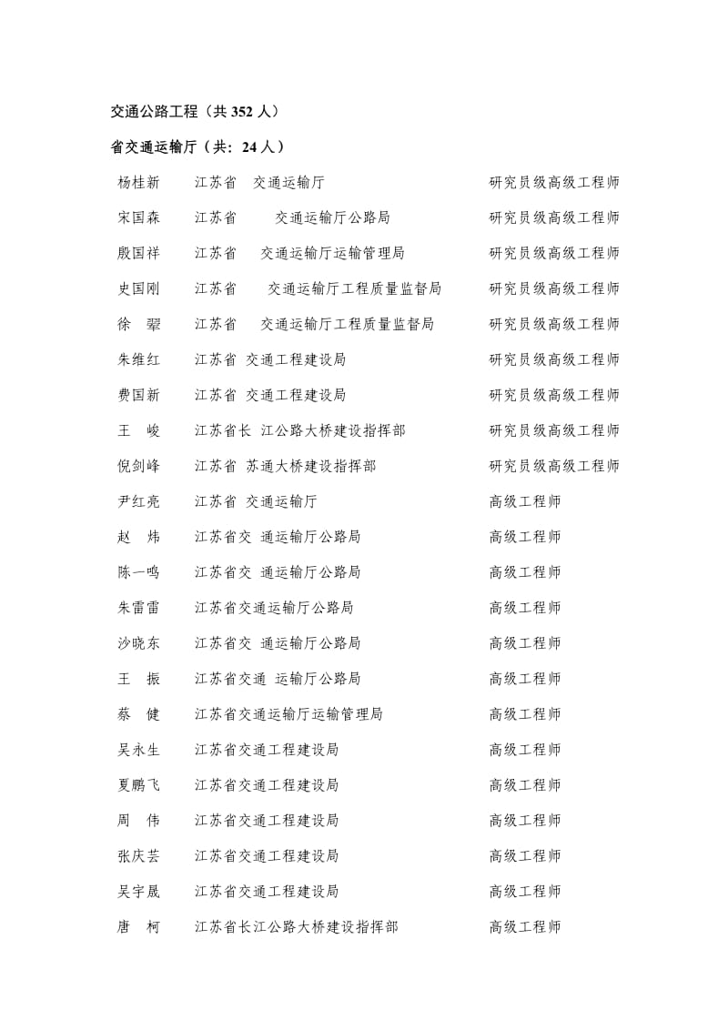 江苏公路工程高级职称评审结果.doc_第1页