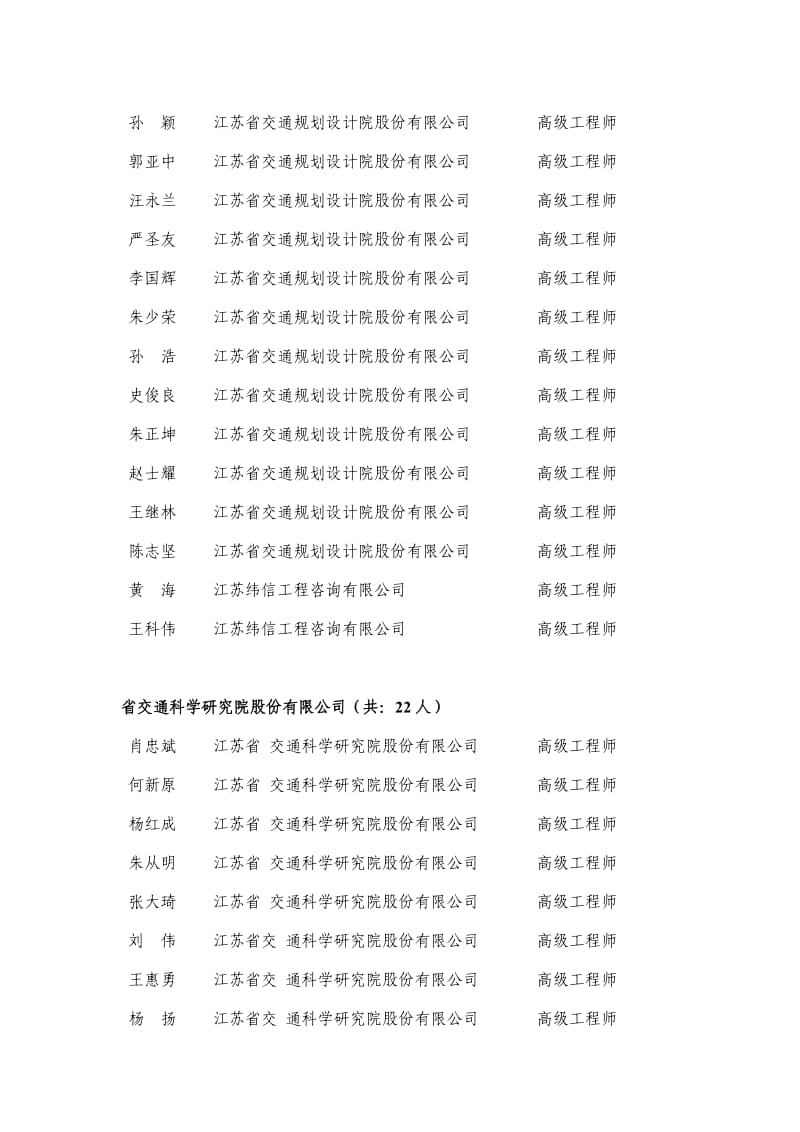 江苏公路工程高级职称评审结果.doc_第3页