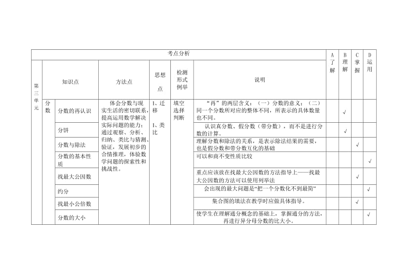 五年级数学上册知识点梳理.doc_第3页