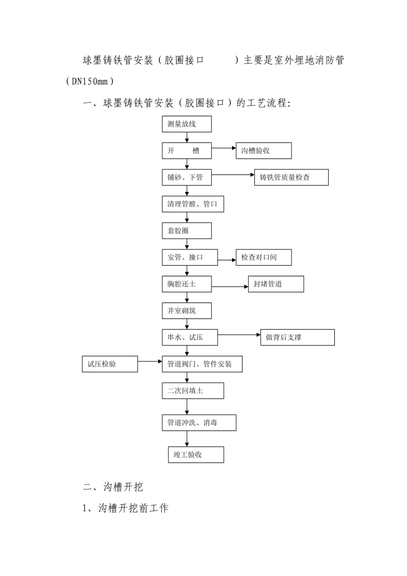 消防给水管施工方法.doc_第1页