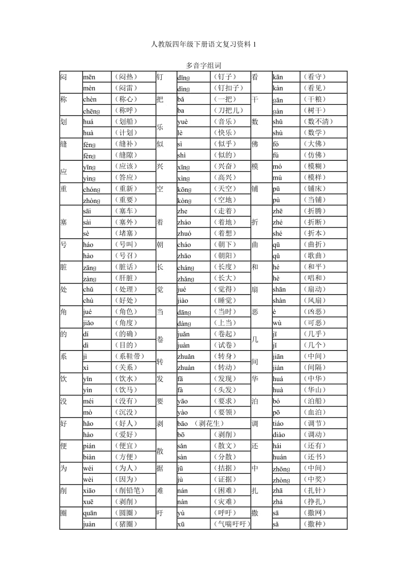 人教版四年级下册语文复习资料汇总.doc_第1页