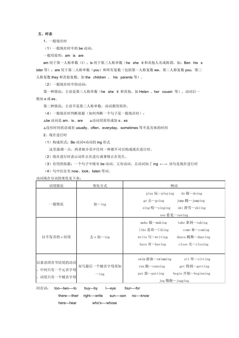 五年级英语语法知识汇总.docx_第3页