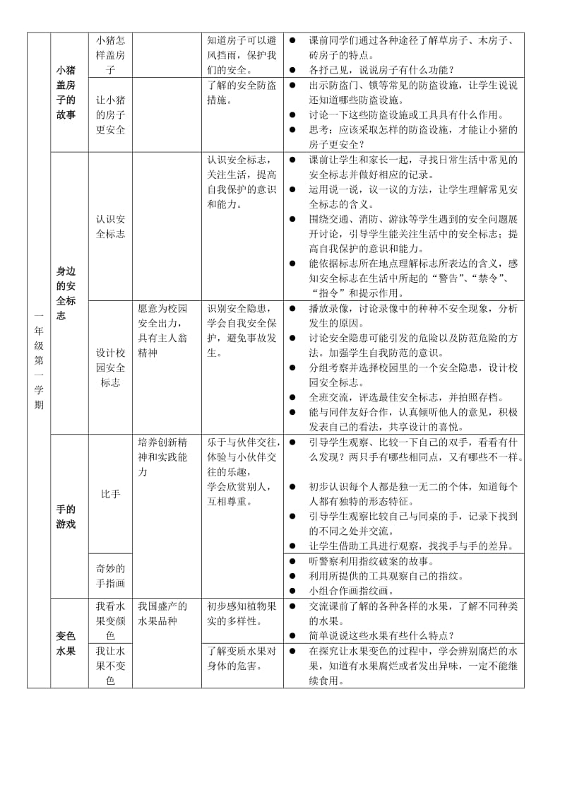 中小学研究型课程教学贯彻落实“两纲”的实施意见.doc_第2页