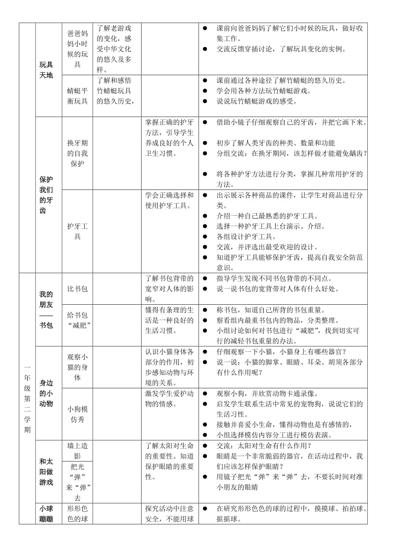 中小学研究型课程教学贯彻落实“两纲”的实施意见.doc_第3页