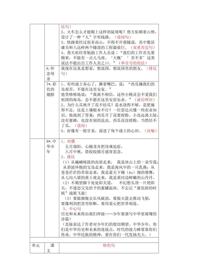 六年级上册人教版教材知识点汇集2.doc_第3页