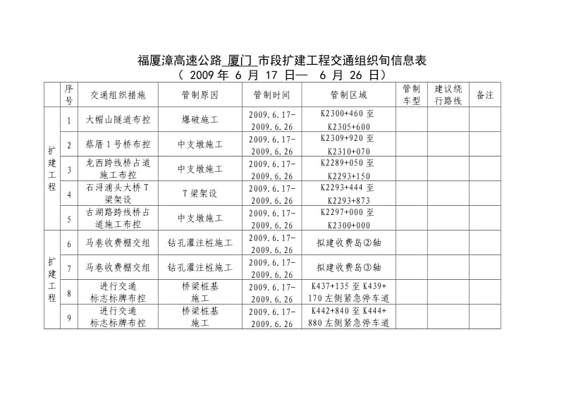 福厦漳高速公路厦门市段扩建工程交通组织-闽高.doc_第1页