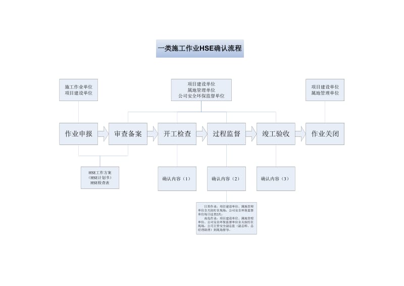 施工作业分类标准.doc_第1页