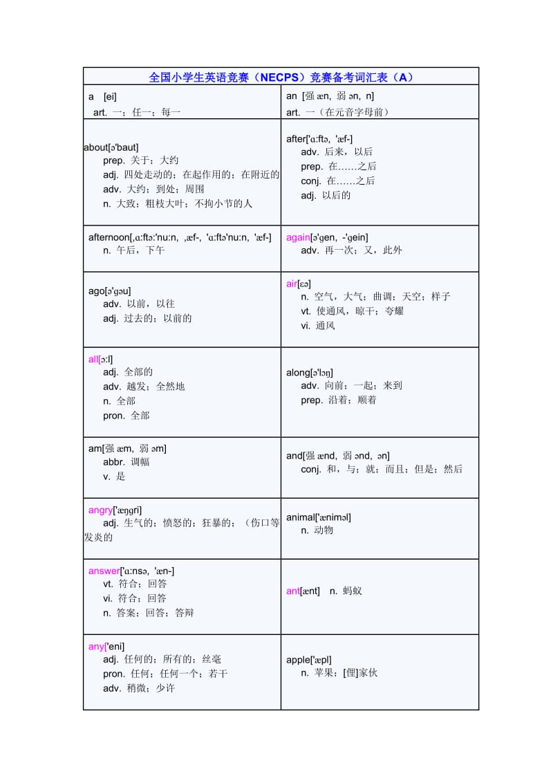 全国小学生英语竞赛词汇表学后整理.doc_第1页