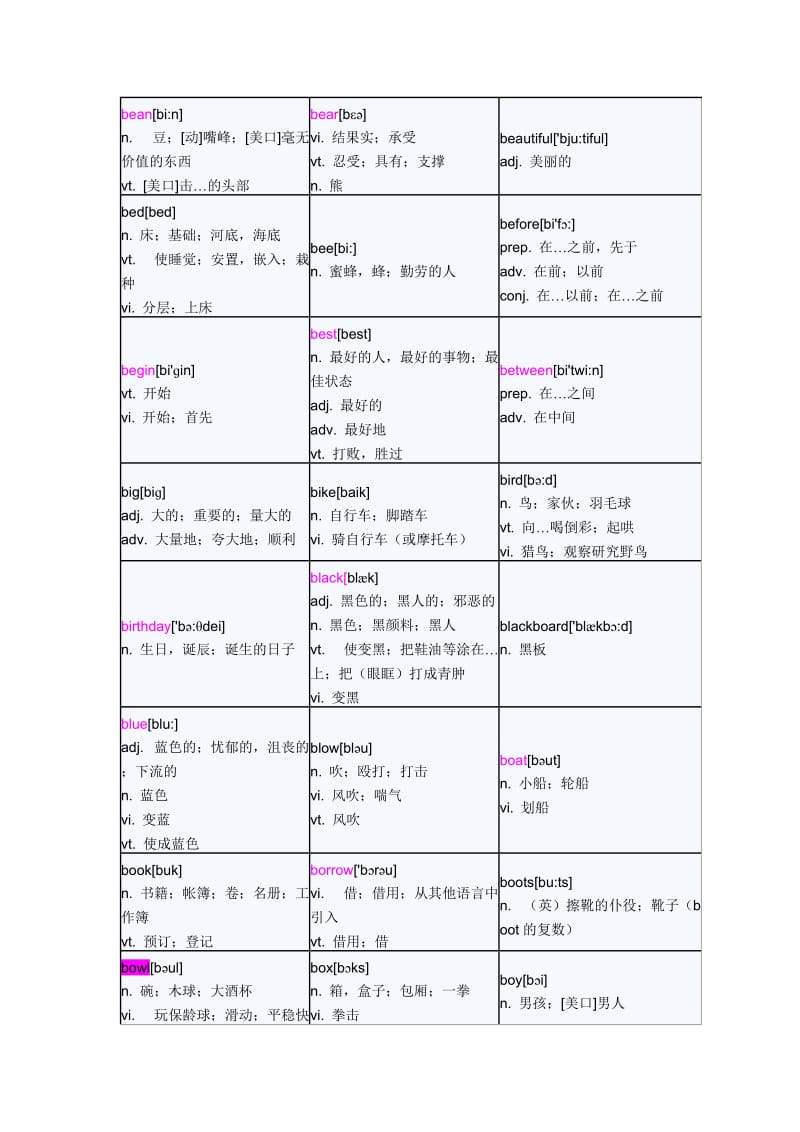 全国小学生英语竞赛词汇表学后整理.doc_第3页