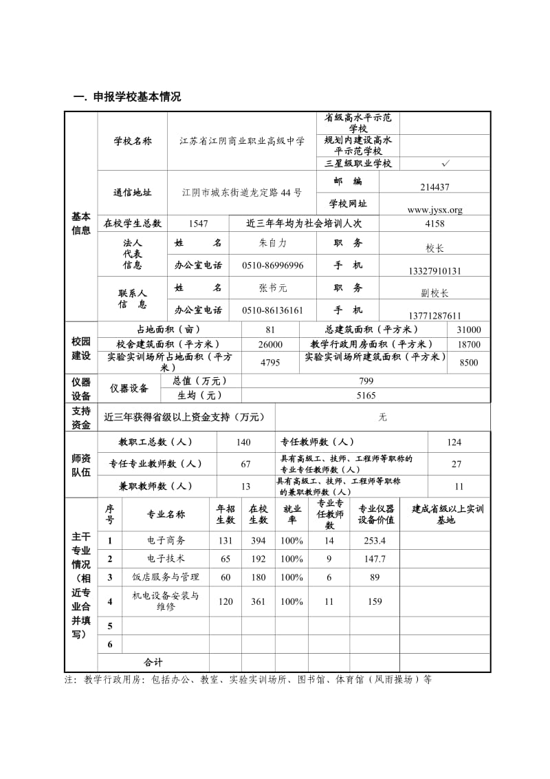 江苏省中等职业学校高水平示范性实训基地建设项目申报书11.doc_第2页