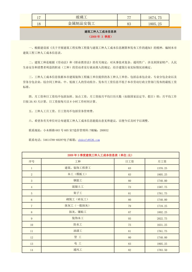 建筑工种人工成本信息表.doc_第2页