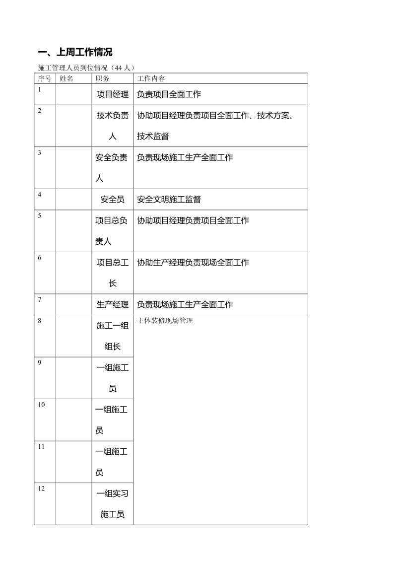 建筑工程施工周报(经典版本).doc_第2页