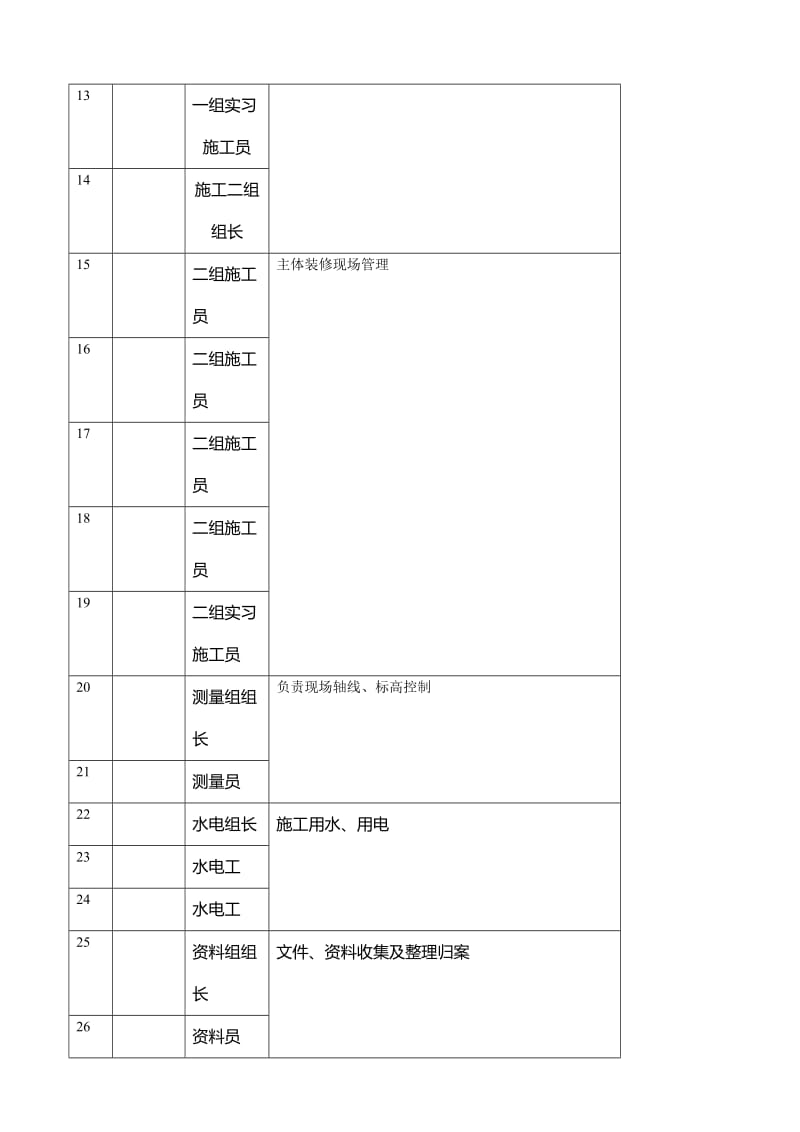 建筑工程施工周报(经典版本).doc_第3页