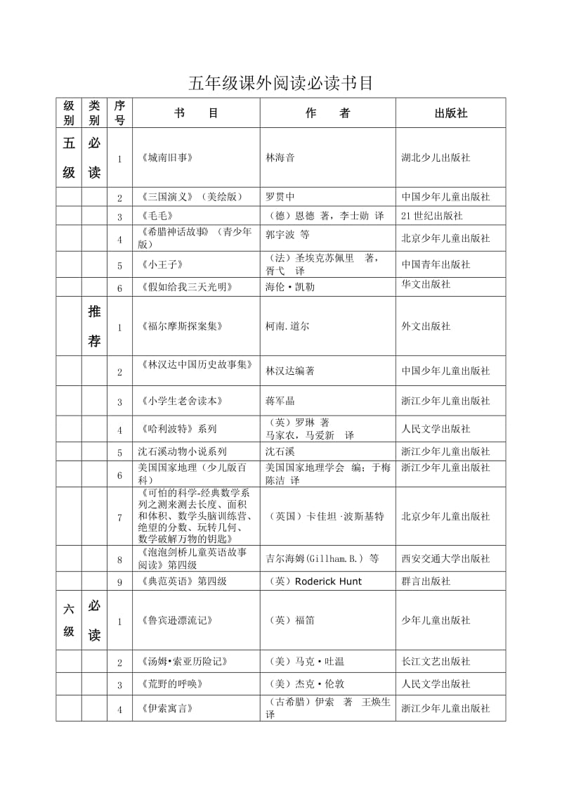 五年级课外阅读必读书目.doc_第1页