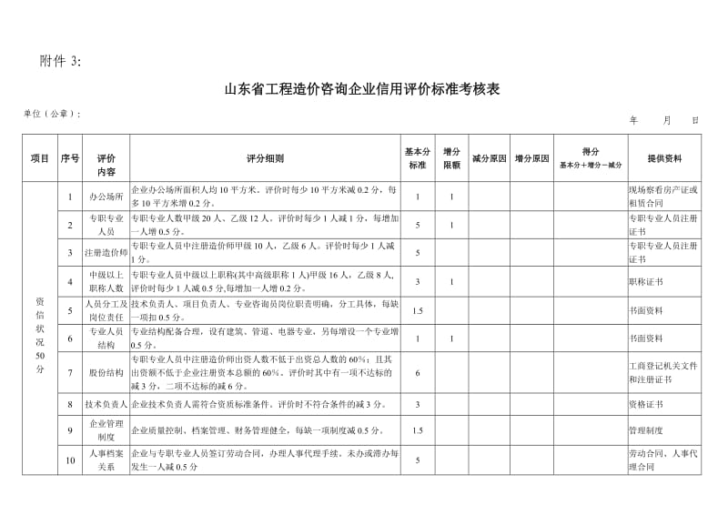 山东省工程造价咨询企业信用评价标准考核表.doc_第1页