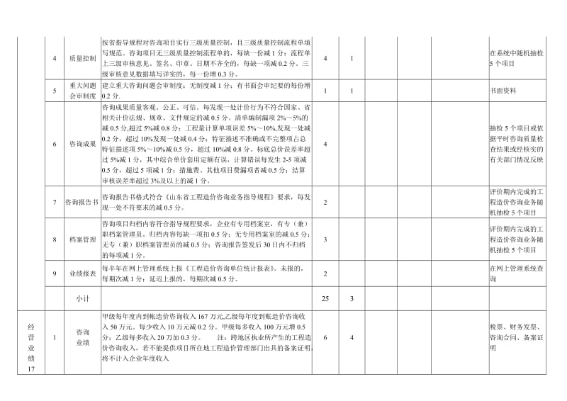 山东省工程造价咨询企业信用评价标准考核表.doc_第3页