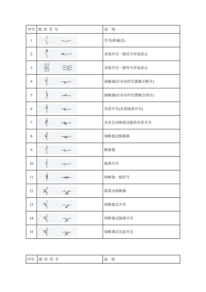 建筑电气CAD图形符号.doc_第2页