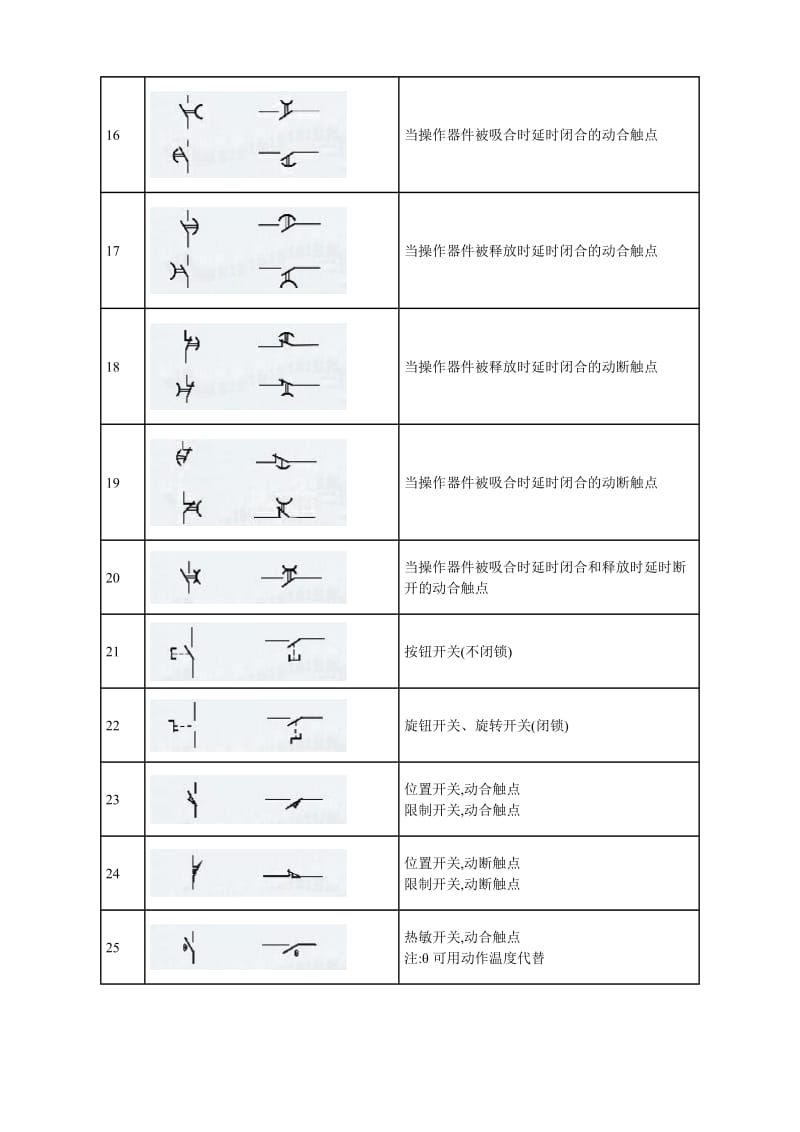 建筑电气CAD图形符号.doc_第3页