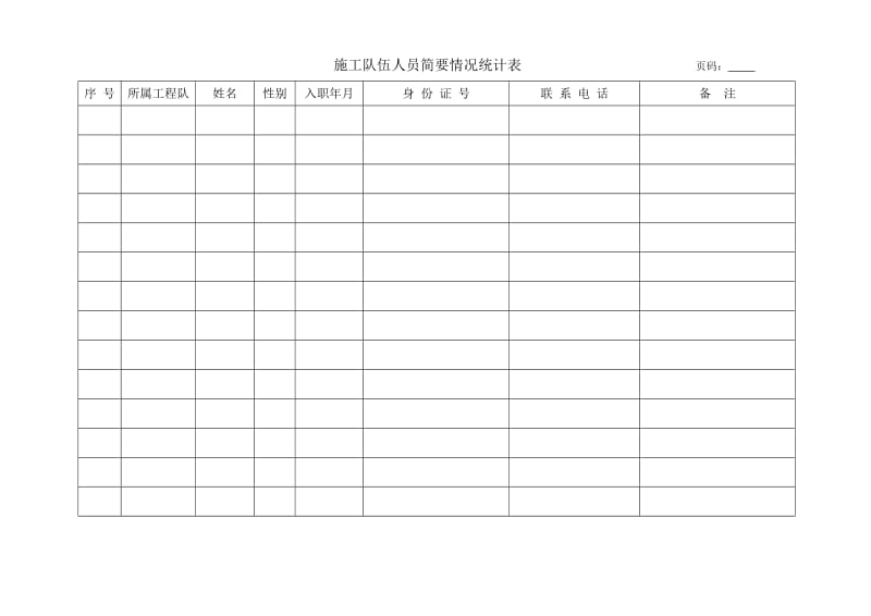 施工队伍人员统计表-2012-2-24.doc_第1页