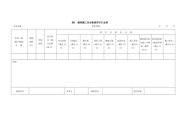 建筑施工安全检查标准(JGJ59-2011)检查表.doc_第1页