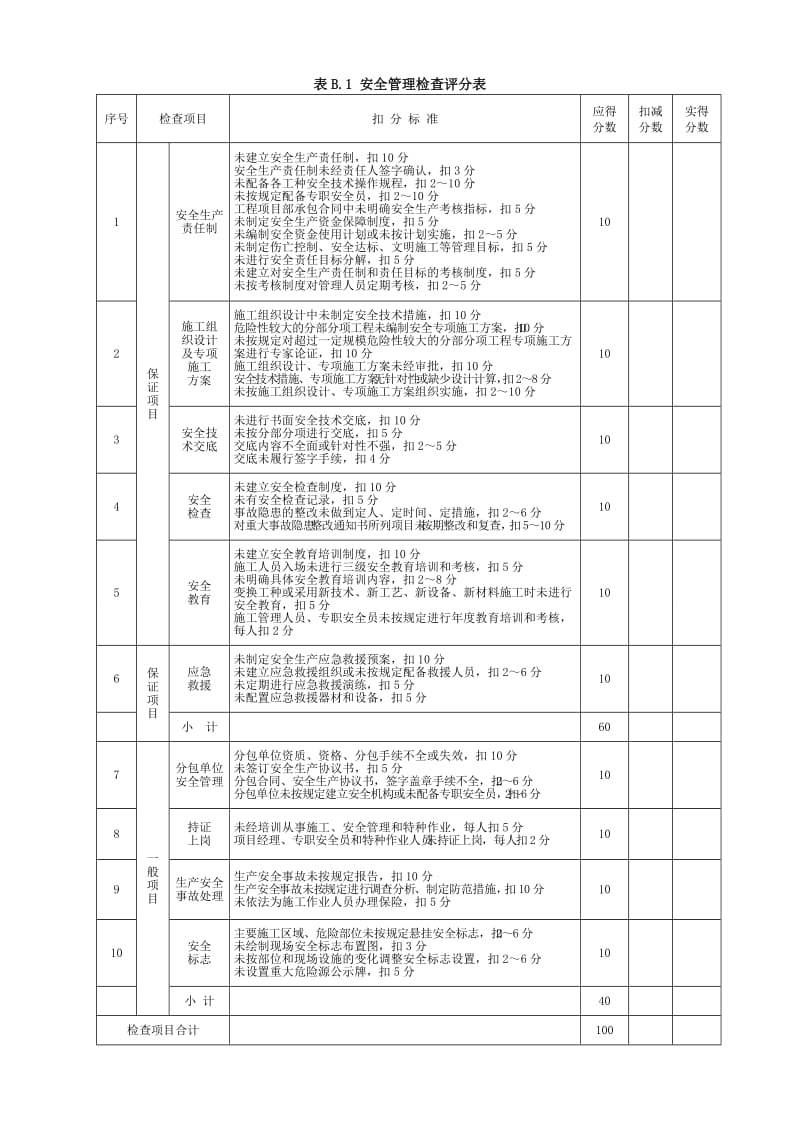 建筑施工安全检查标准(JGJ59-2011)检查表.doc_第2页