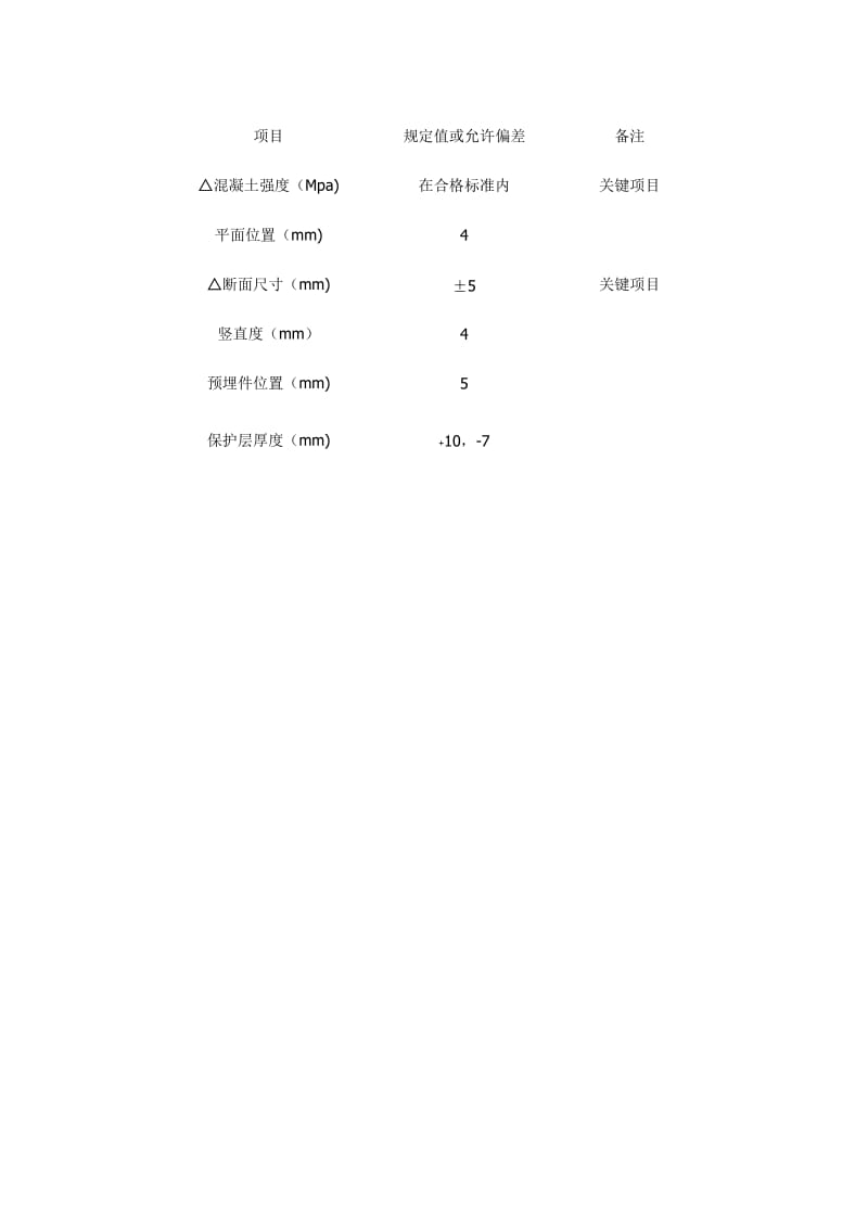 混凝土防撞栏施工技术.doc_第3页