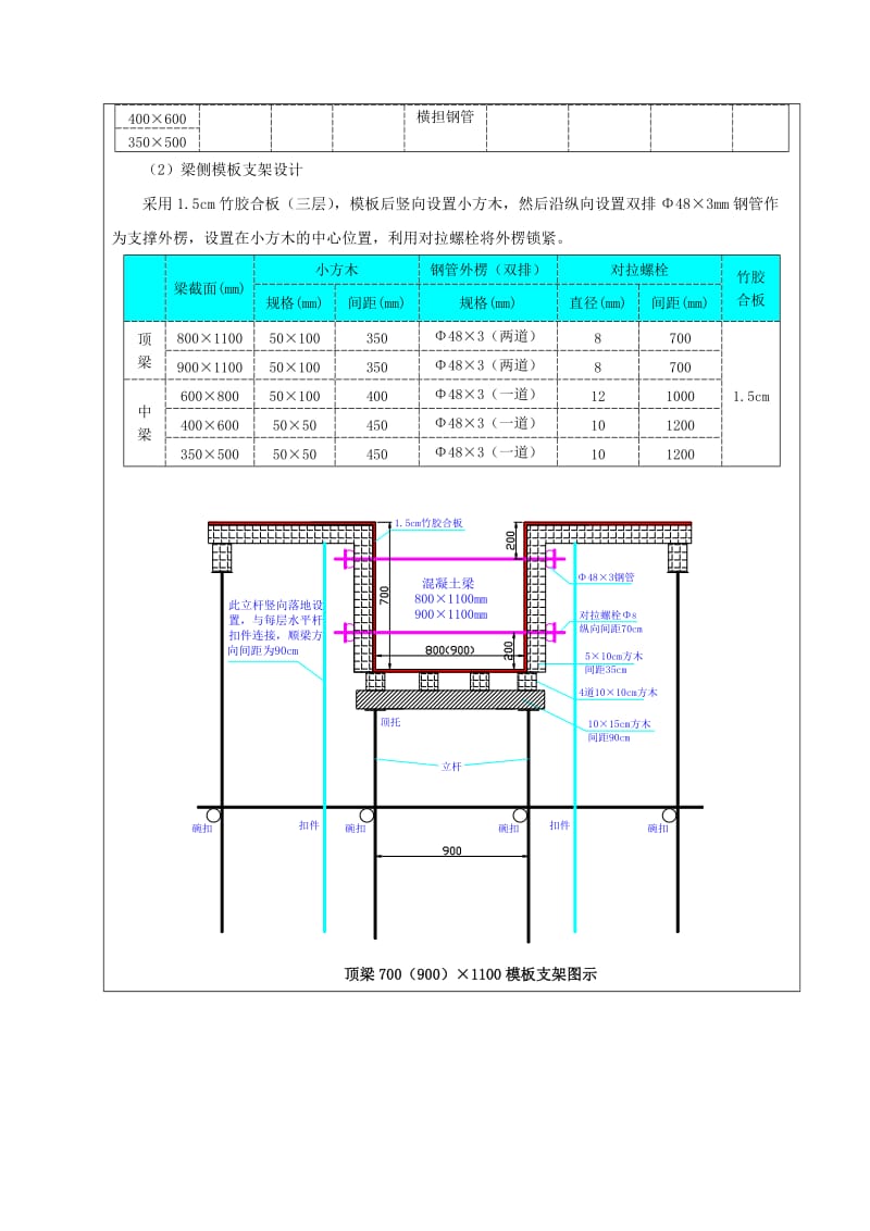 模板支撑架施工技术交底.doc_第2页