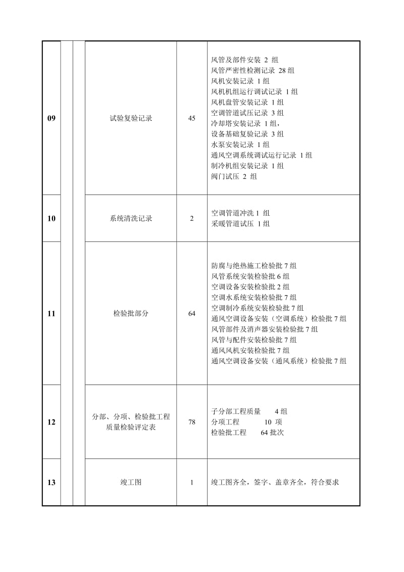 安装工程资料核查表.doc_第2页