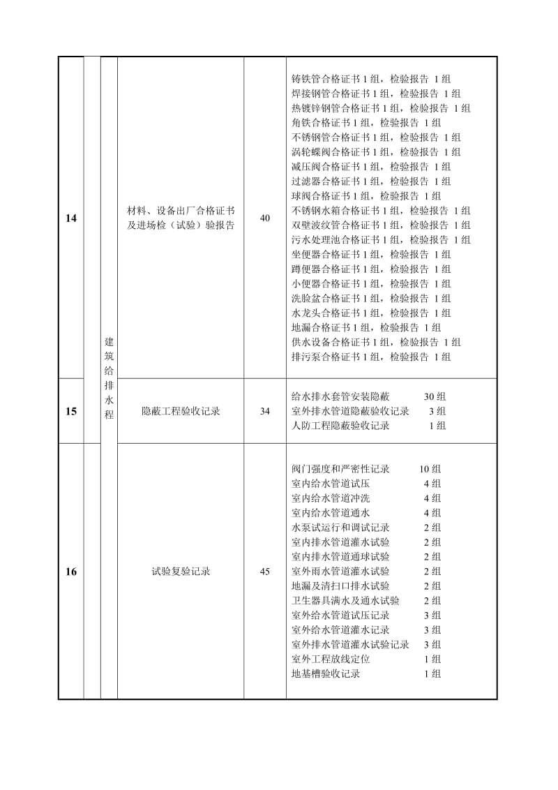 安装工程资料核查表.doc_第3页