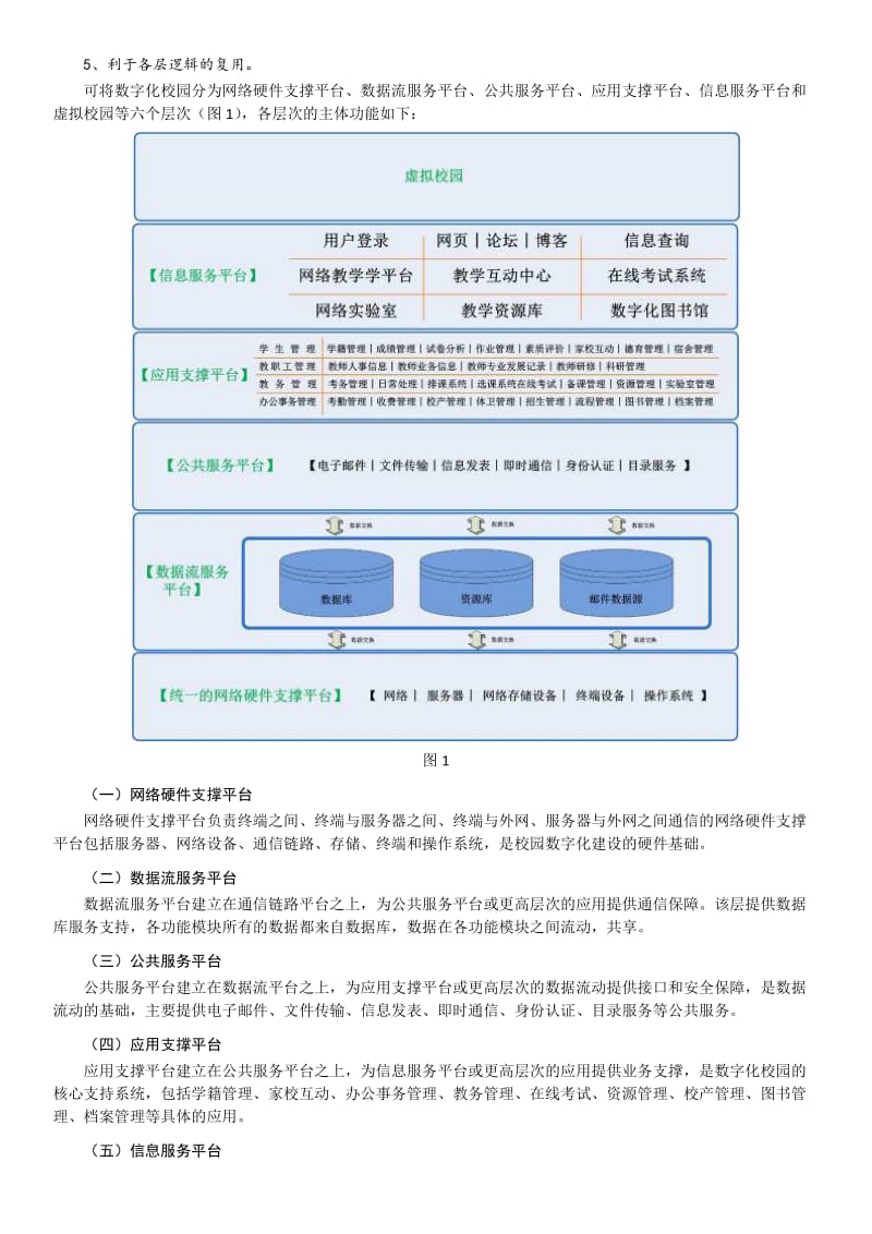 中小学数字化校园功能系统设计的研究.doc_第2页