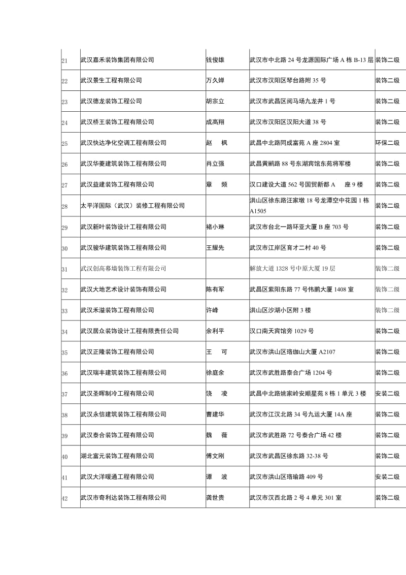 建筑装饰企业联系册二级.doc_第2页