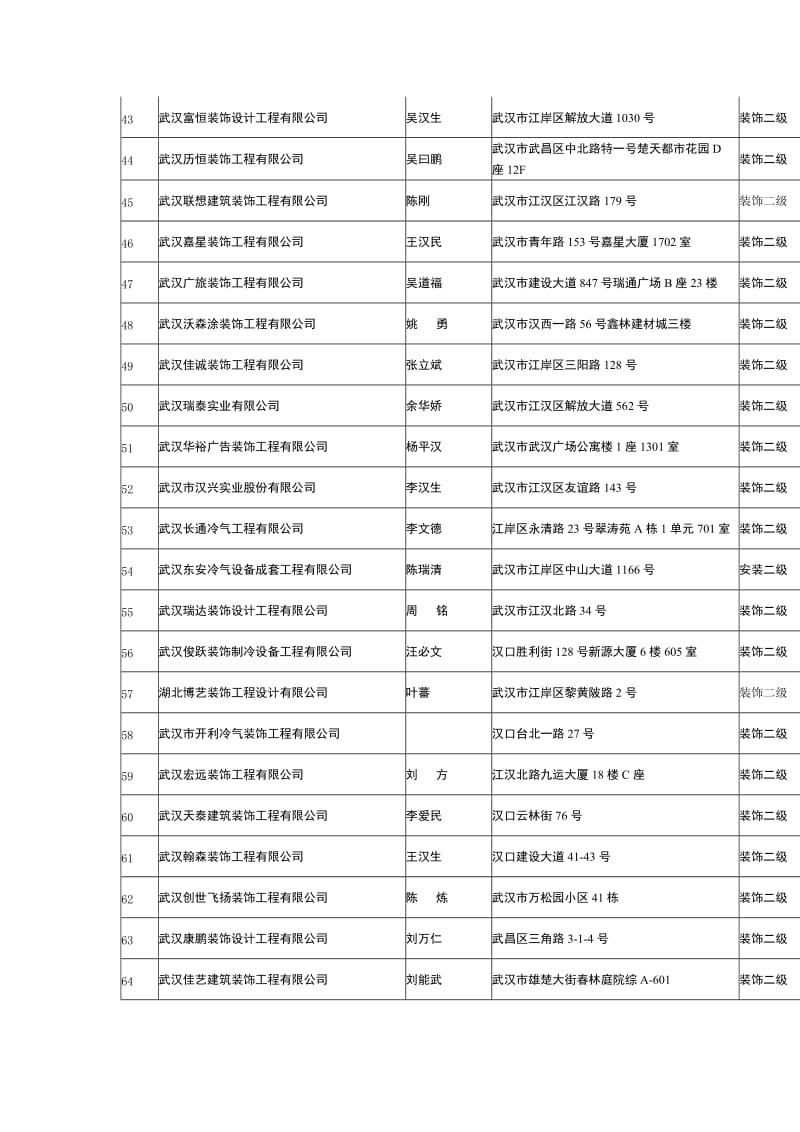 建筑装饰企业联系册二级.doc_第3页