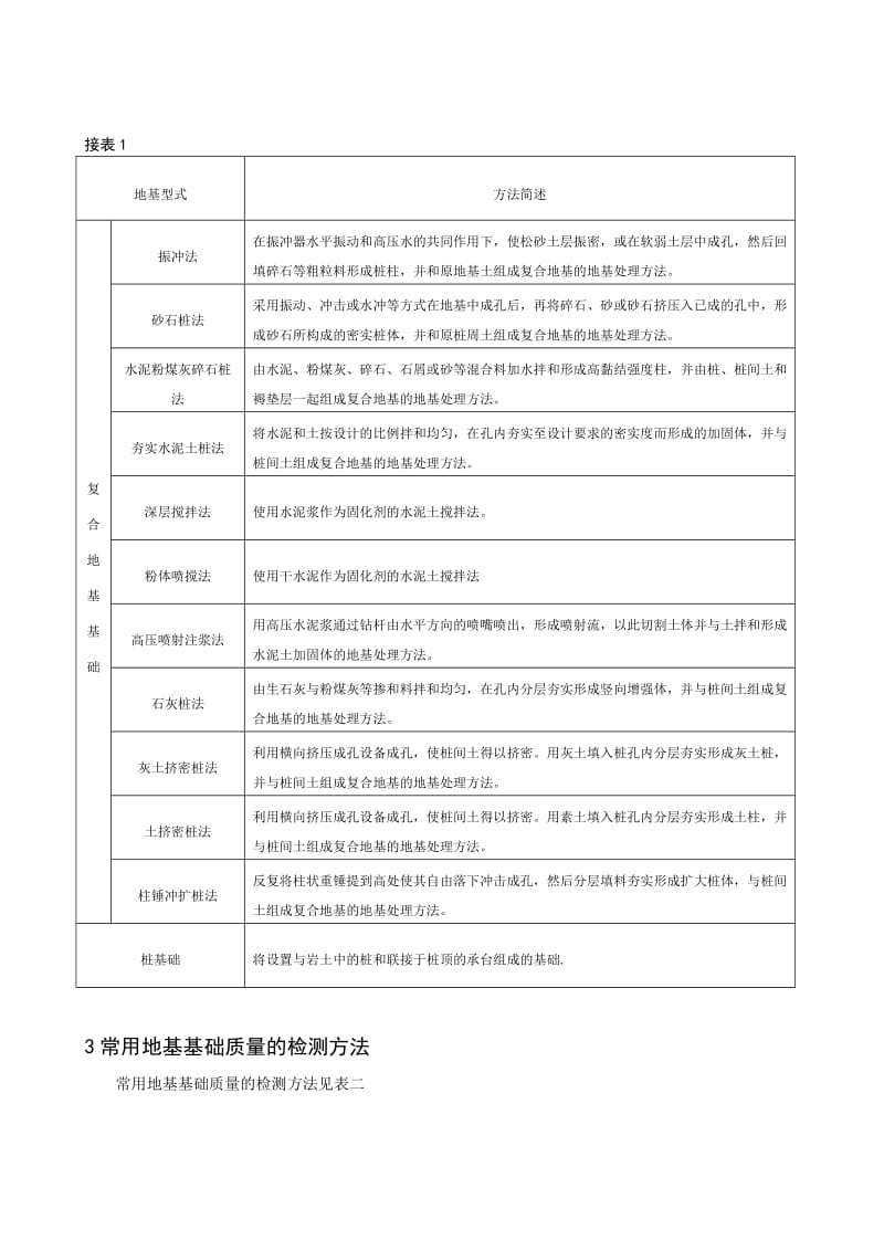 常用建筑地基基础及其质量检测.doc_第2页