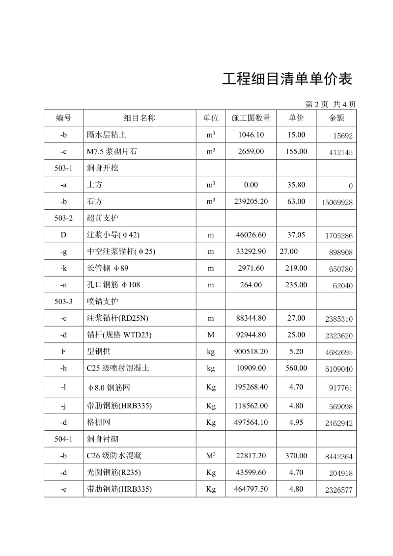 工程细目清单单价表.doc_第2页