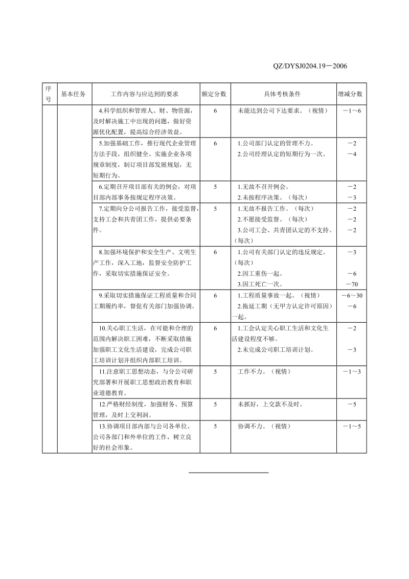 建筑工程项目管理人员工作标准.doc_第2页