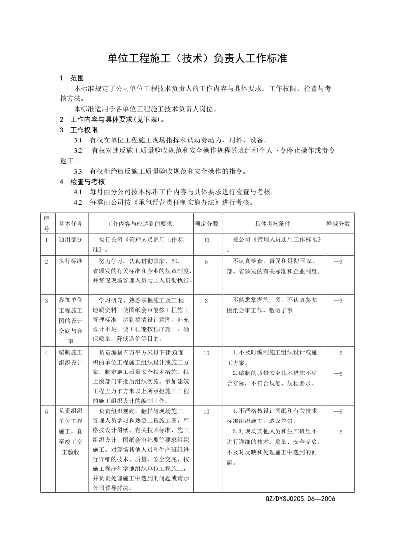 建筑工程项目管理人员工作标准.doc_第3页