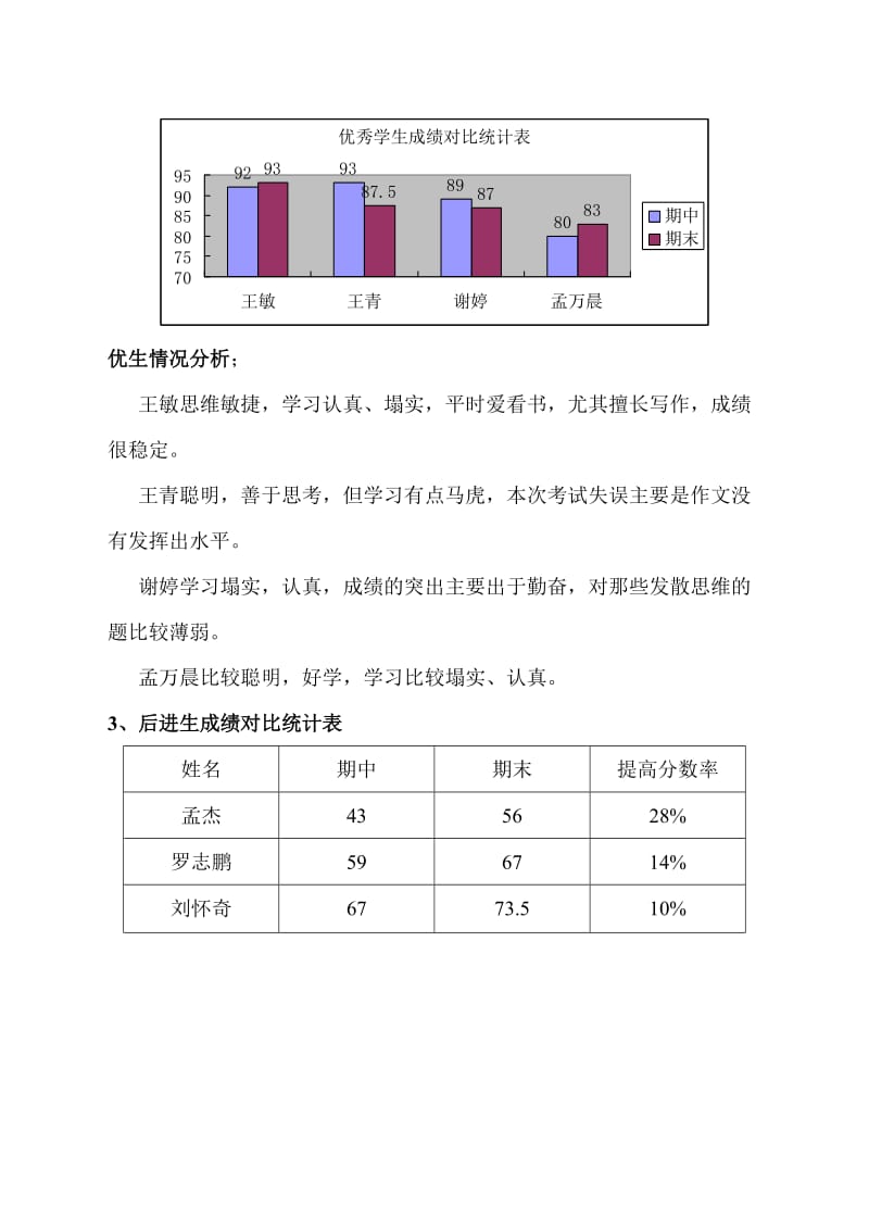 六年级语文期末质量分析.doc_第3页